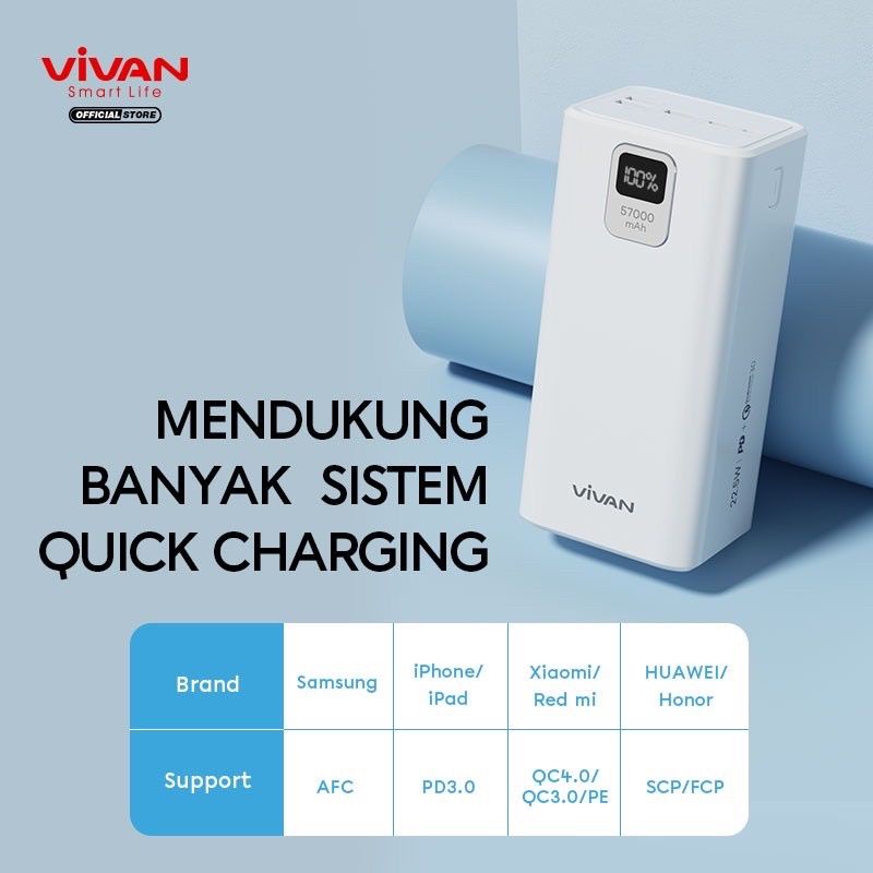 (Vroff Store) VIVAN VPB-B60 VPB B60 Power Bank 57000mAh Power Delivery Quick Charge 3.0 Garansi Original 2 Input 4 Output Fast Charging 20Watt