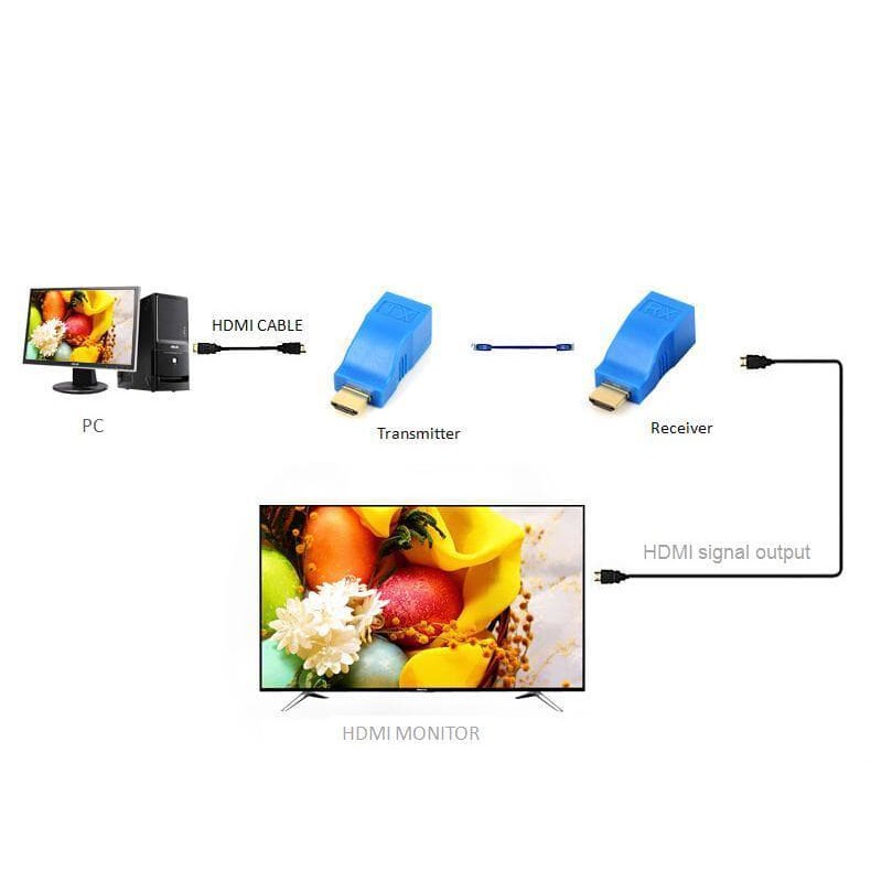 Hdmi to Hdmi Melalui Konektor RJ45 atau LAN Support Full HD 4K