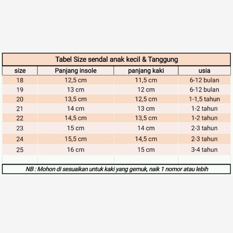 Sandal Anak Baby / Sandal Balita 1-3 Tahun / Sendal Karet Murah / Sandal Sepatu Anak cowok cewek