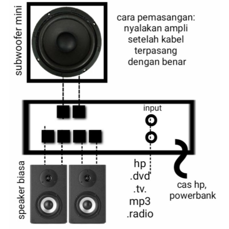 PROMO AMPLIFIER MINI EXTRA Super BASS NEW