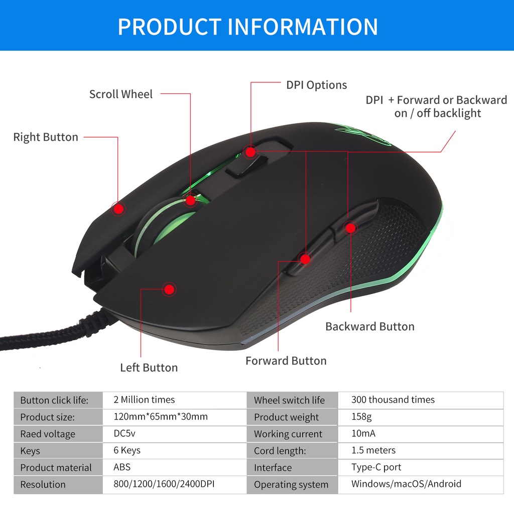 Usb-c/usb Mouse Kabel Mute Warna-Warni Luminous Mouse Gaming Mouse DPI Adjustable 800-1200-1600-2400 Untuk PC Laptop