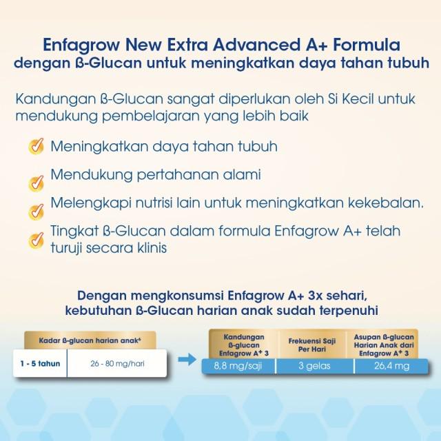 Enfagrow A+ 3 Susu Bubuk Formula Pertumbuhan Batita Vanila dan Madu Usia 1-3 Tahun 2 x 400 gr-6