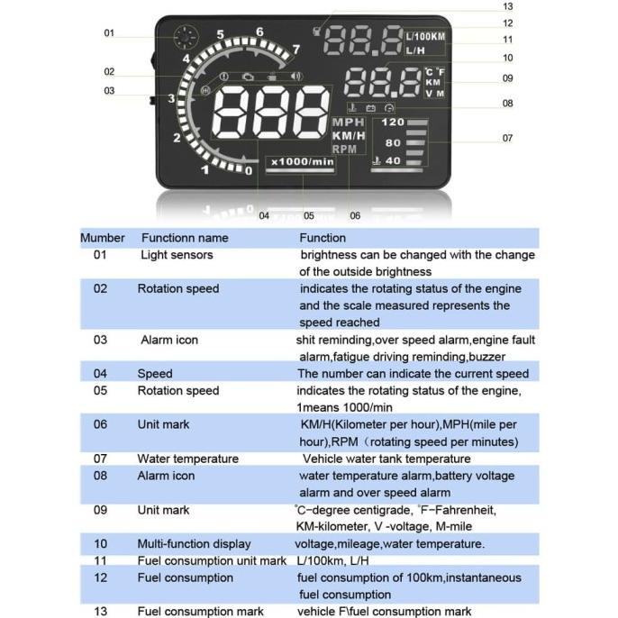 Digital Led Hud Mobil Car Obd2 Obd 2 Interface 5.5 Inch Hud