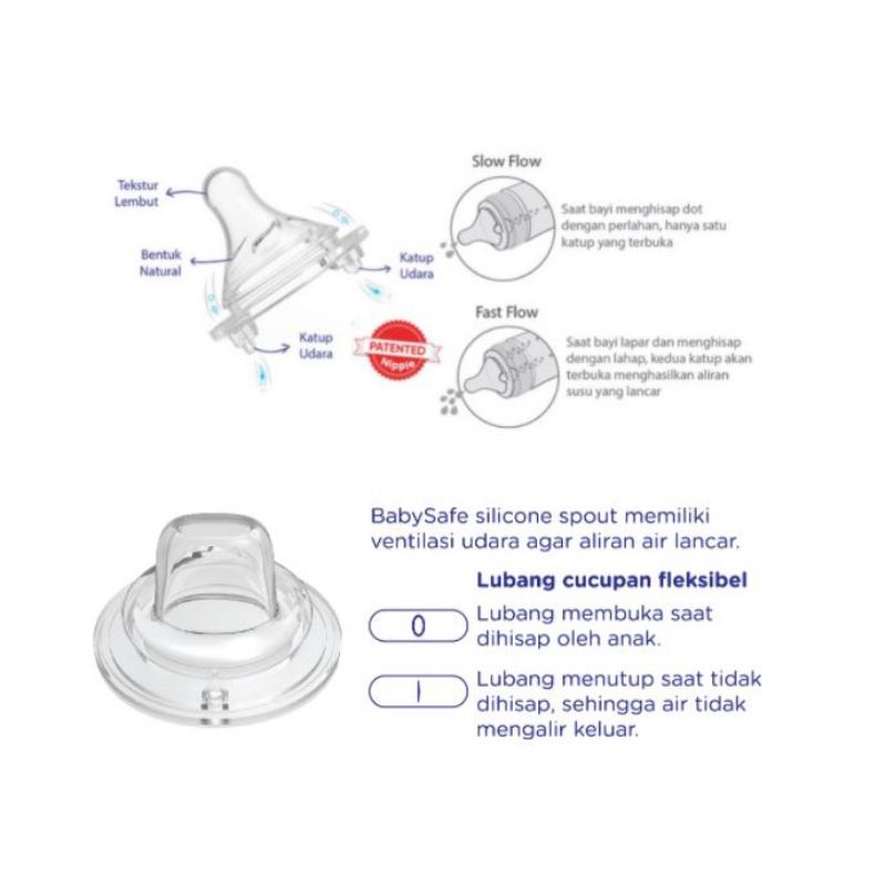 Baby Safe Botol Wide Neck 3 Stage Feeding System 250ml WN30 Botol Susu Anak Bayi