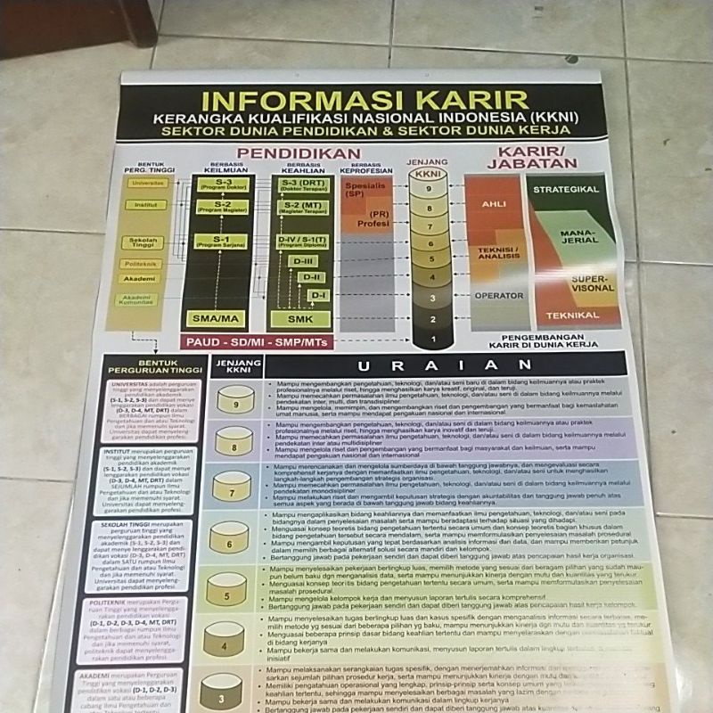 

Baner Informasi Karir (KKNI)