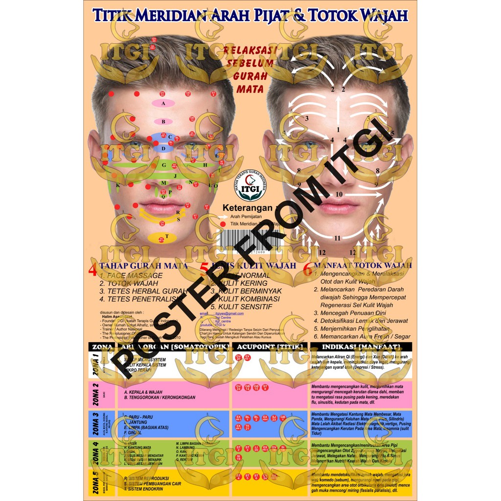 POSTER TOTOK WAJAH ITGI