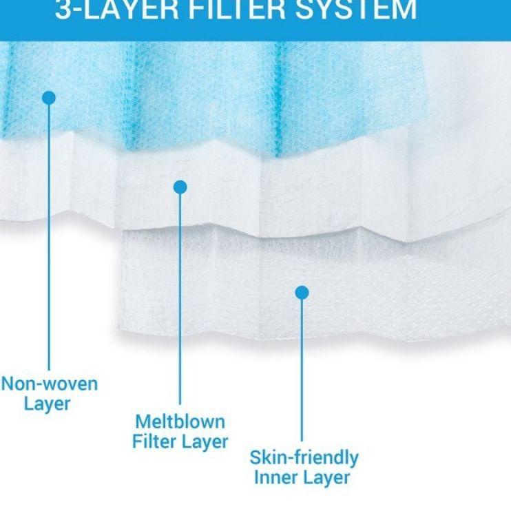 ゼ Masker Headloop/Hijab Orlee Biru/Putih/Pink/Hitam/Black/Abu/Grey + Bonus (Original Kemenkes) ➽