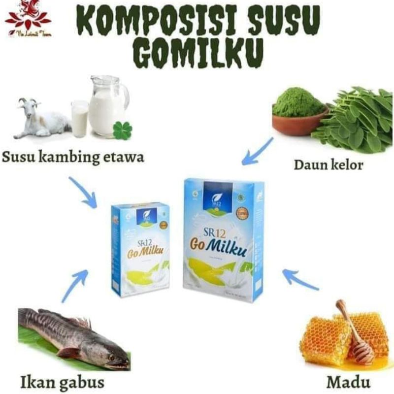 

SUSU GOMILKU SR12