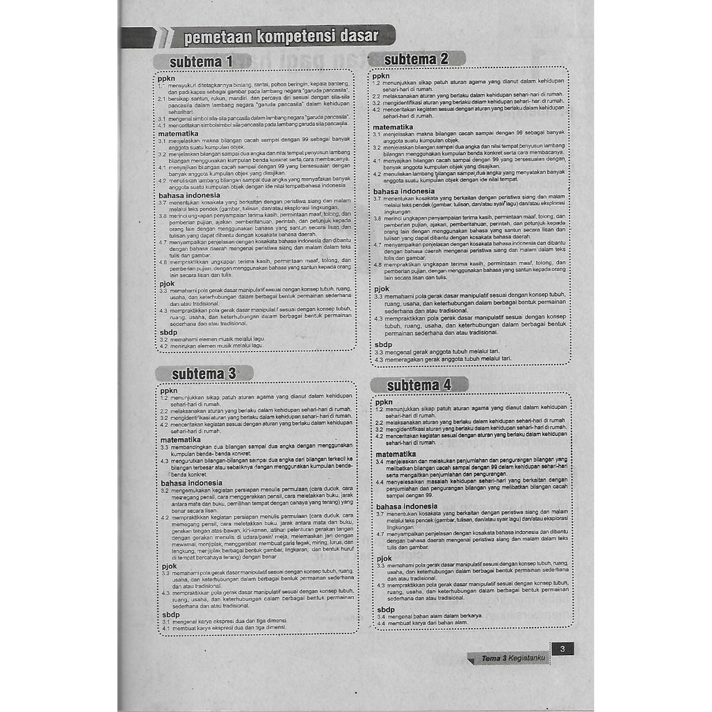 Inspirasi Tematik Tema 3 kelas 1 SD/MI Semester 1 kurikulum 2013 EdisI Revisi 2017-3
