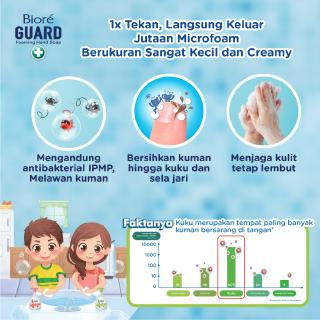 Image of thu nhỏ Biore Guard Sabun Cuci Tangan Foam Fruity Anti Bakteri Refill 250 ml Twin Pack #3