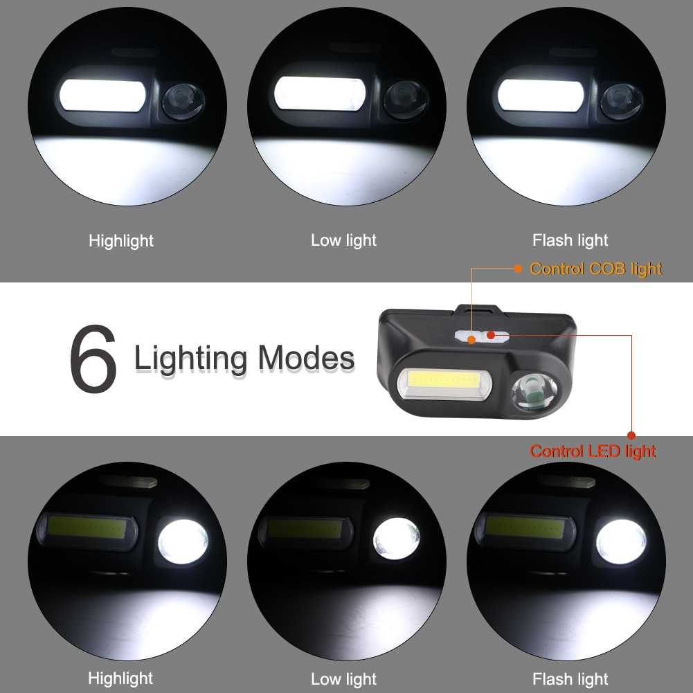 Senter Kepala Headlamp Flashlight Headlight LED 3 Modes COB /  Senter Lampu Ikat Kepala Outdoor Hiking Camping High Power Head / Senter Kepala Super Terang Jarak Jauh Tahan Air Waterproof Tahan Lama Lampu Senter Darurat / Senter Di Kepala Led Terang Murah