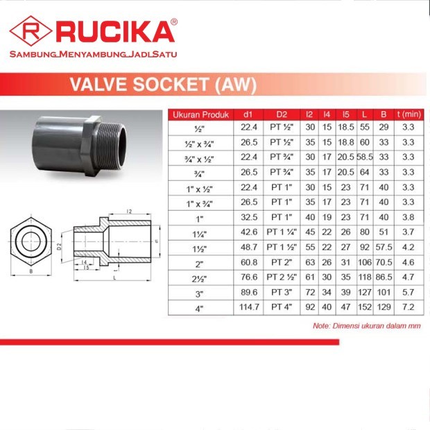 Sok Drat Luar (SDL) 2 1/2 inch AW Rucika