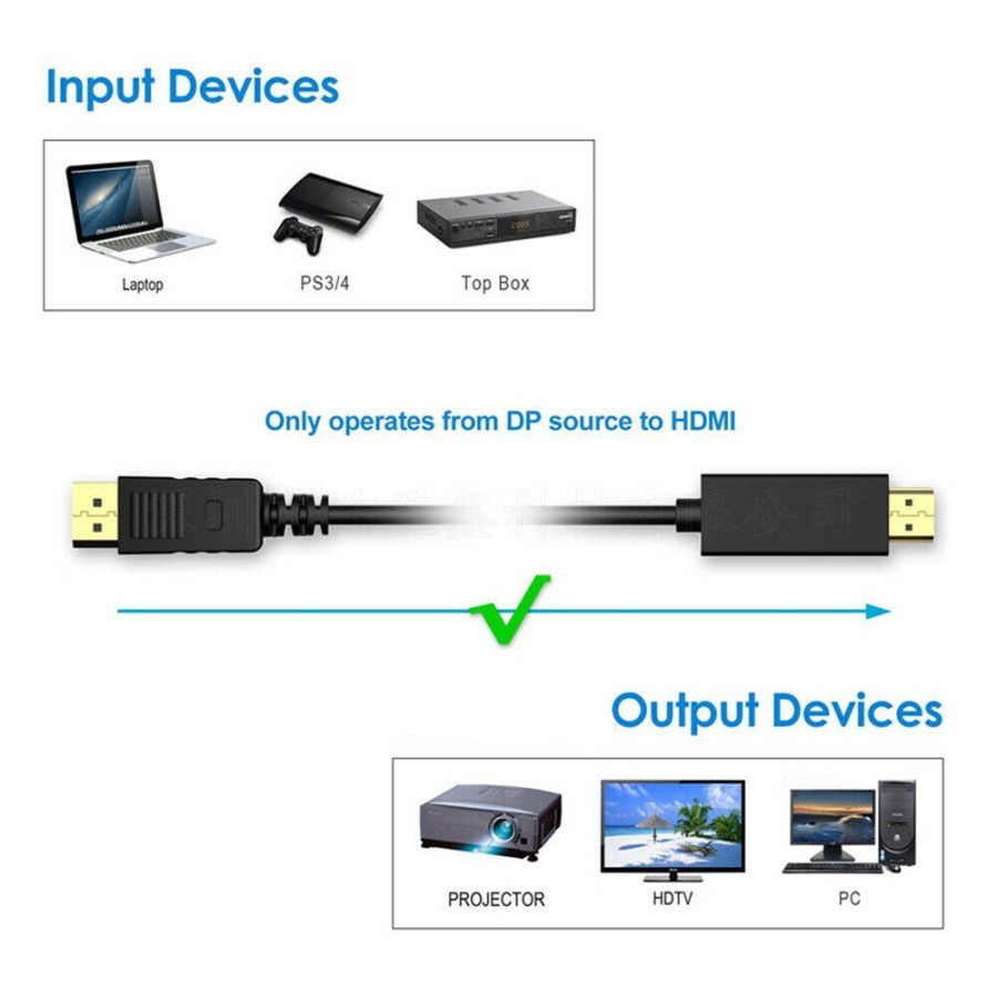 Kabel DP Display Port to HDMI 1.8M