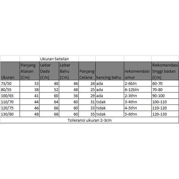 SETELAN BAYI IMPORT / SETELAN BAYI LENGAN PENDEK 0-6TAHUN