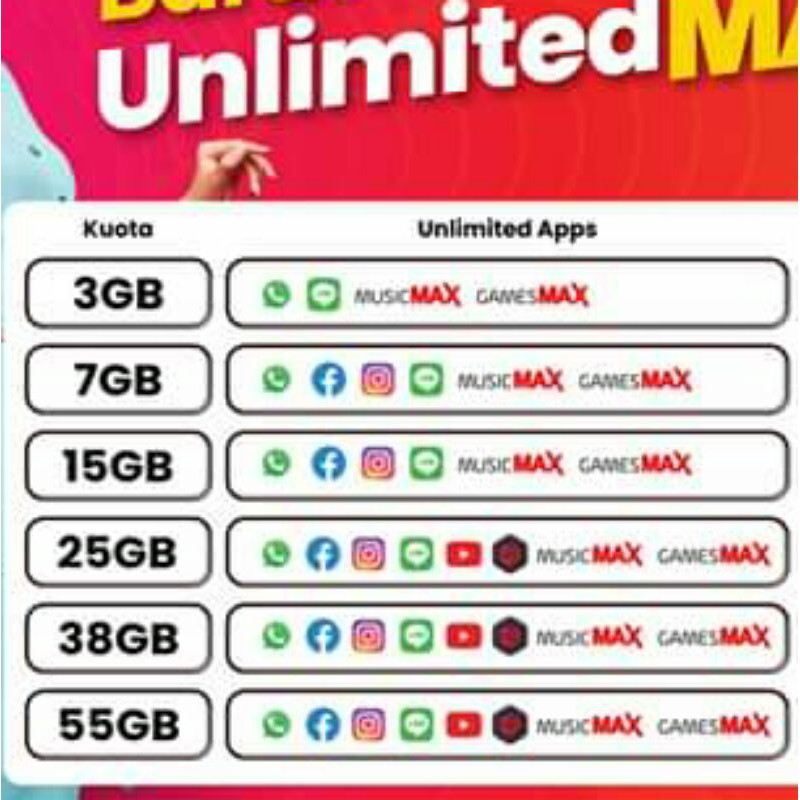 Paket Data Murah Kartu Perdana Telkomsel Unlimited Max 7gb Unlimited Shopee Indonesia