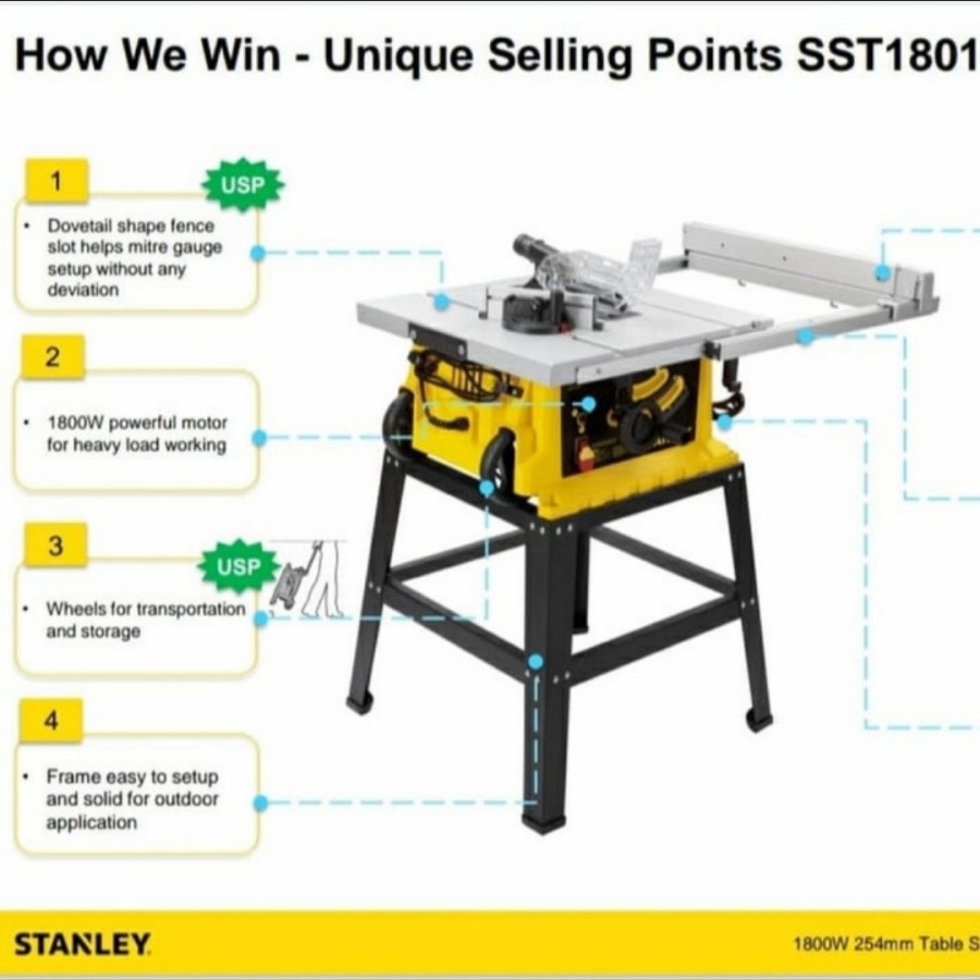 mesin Table saw Premium Stanley