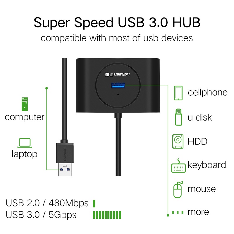 UGreen USB Hub 4 Port USB 3.0 - 20290 - Black