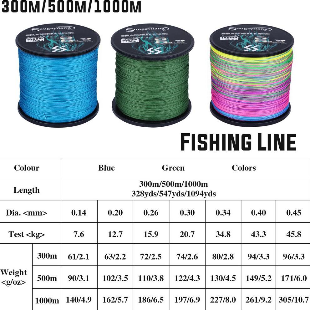 SENAR PE SOUGAYILANG, PE X9 PANJANG 300 METER SENAR MURAH DAN KUAT {MAC.02Jl22ᴷ}