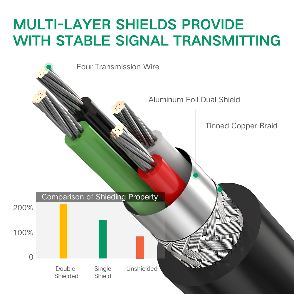 【Stok Produk di Indonesia】Ugreen Kabel Adapter USB 2.0 to DB9 Pin Panjang 100cm Untuk Windows