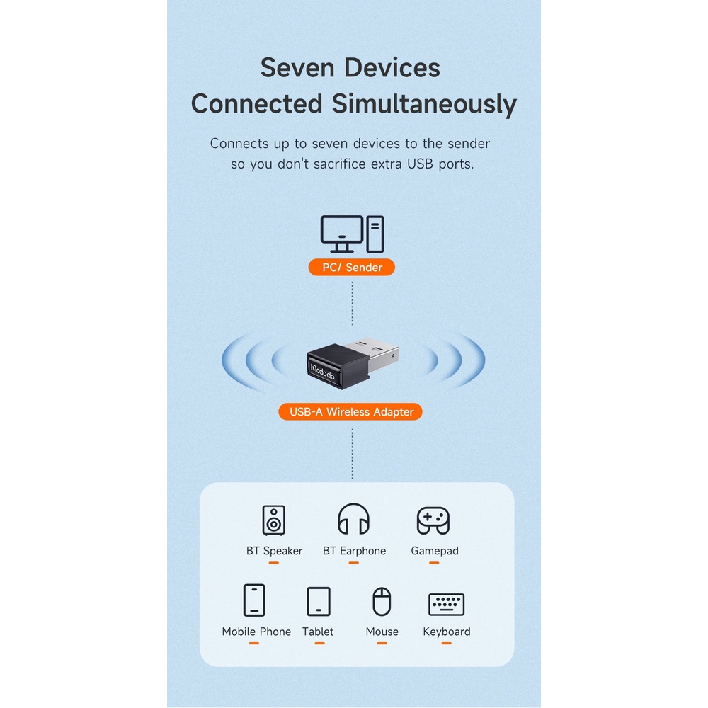 MCDODO OT-1580 Dongle Wireless Adapter Receiver PC USB BT 5.1 - Garansi Resmi 6 Bulan