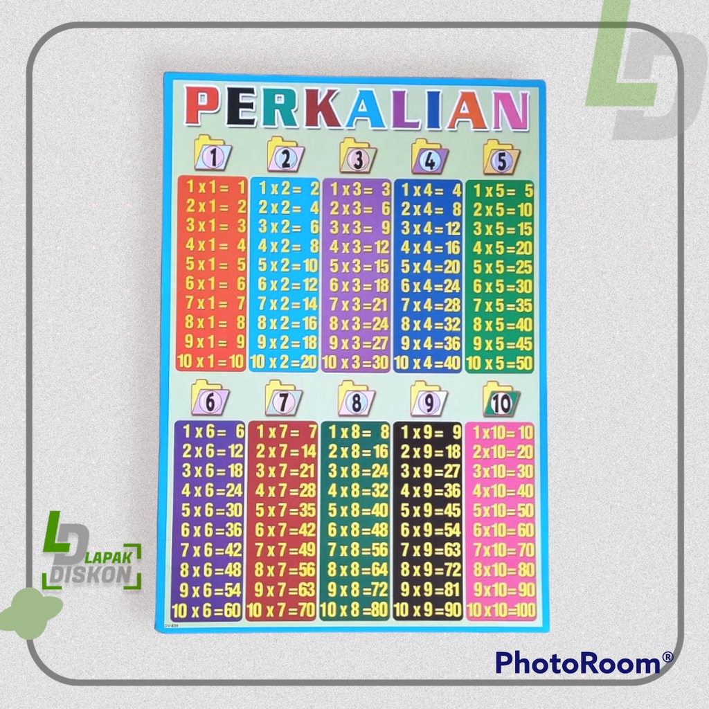 

Poster Edukasi Perkalian 1-10 | Poster Perkalian 1-10 | Poster pintar