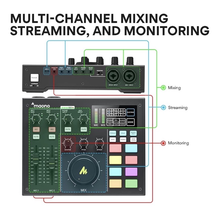 Maono Maonocaster AU-AM100 Portable ALL IN ONE Podcast Production Studio