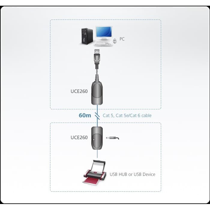 ATEN VC985-AT DISPLAYPORT to HDMI ADAPTER