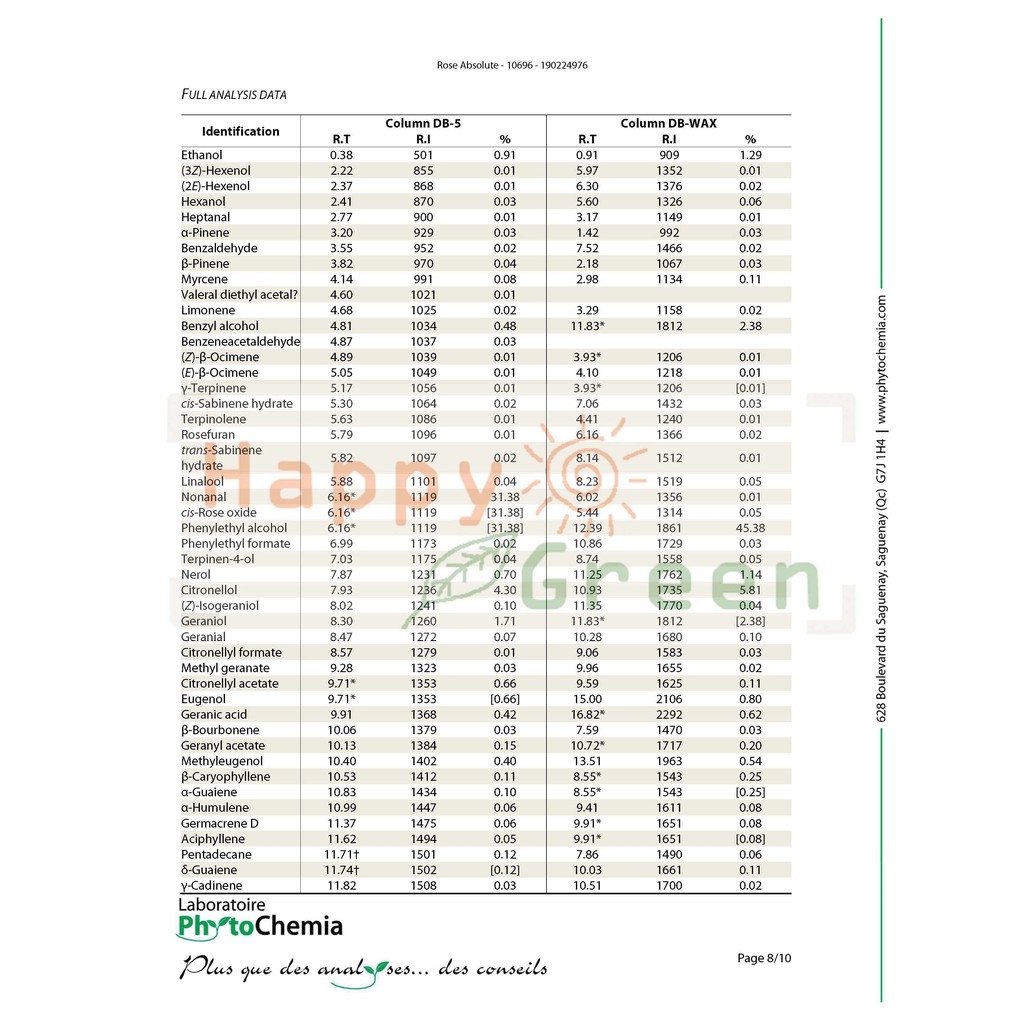 Happy Green Rose Damascena Absolute Oil - Minyak bunga Mawar Damascena