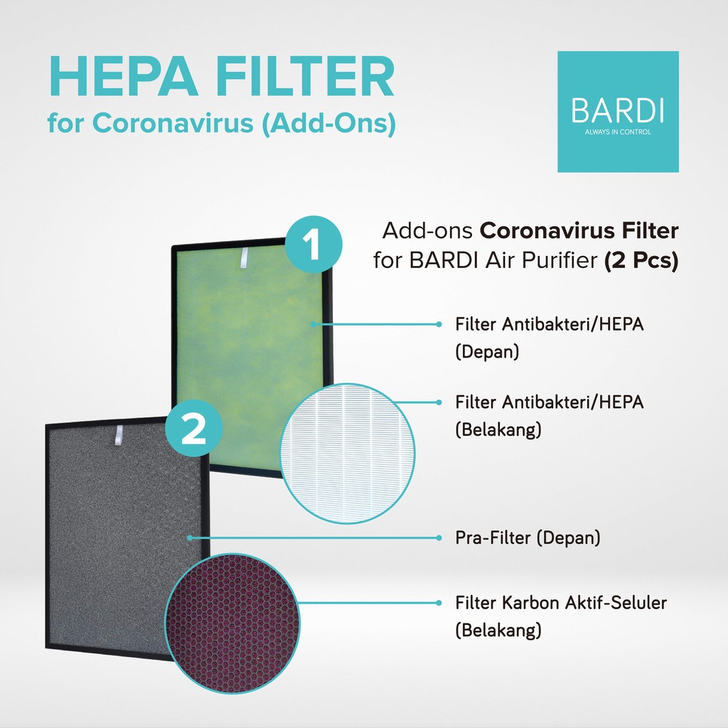 Jual Hepa Filter Air Purifier for Coronavirus (addons) Indonesia