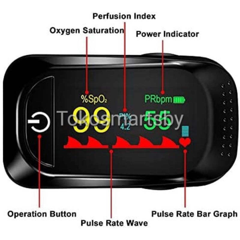 Oximeter Fingertip Pulse A2 Alat Ukur Kadar Oksigen Detak Jantung Oxymeter SPO2 LED