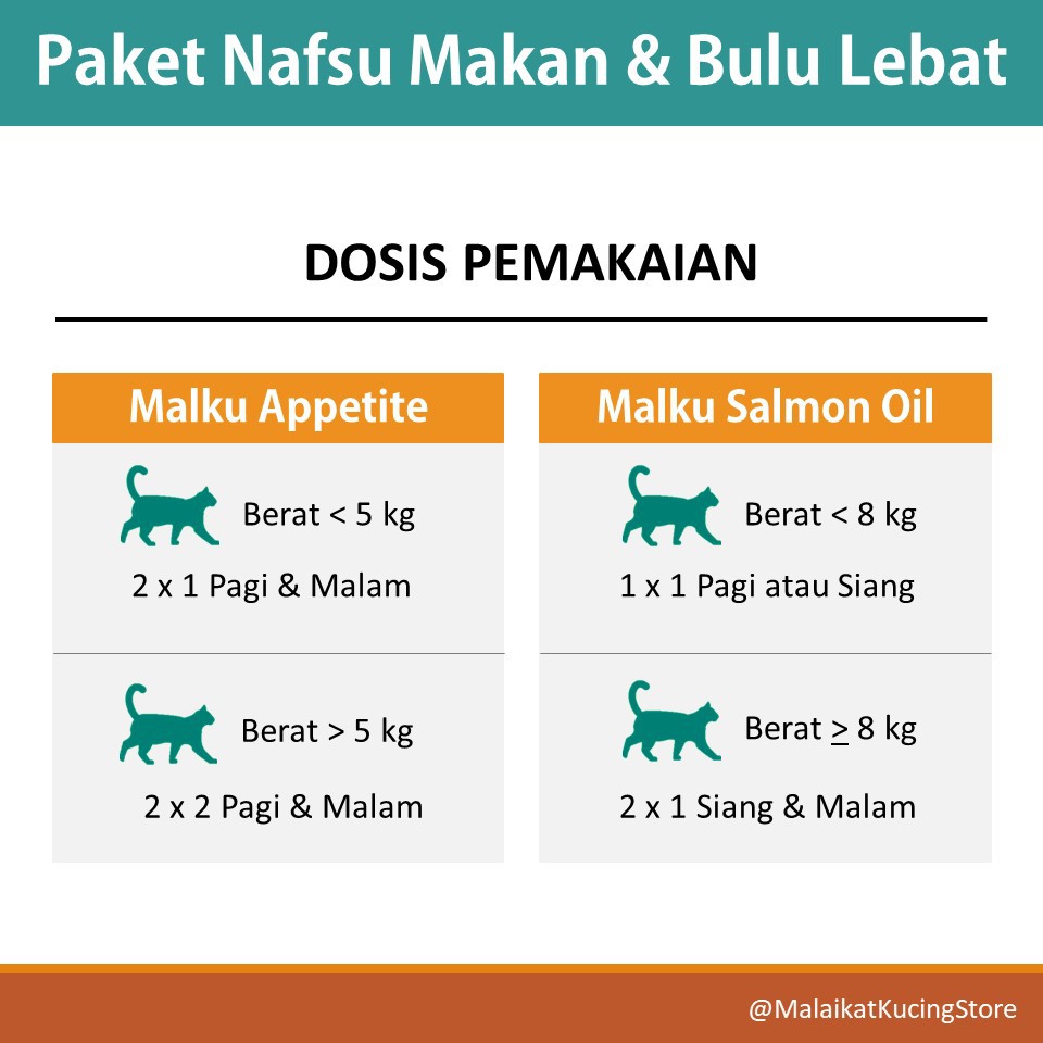 Paket MALKU Nafsu Makan &amp; Bulu Kucing Lebat - MALKU Vitamin