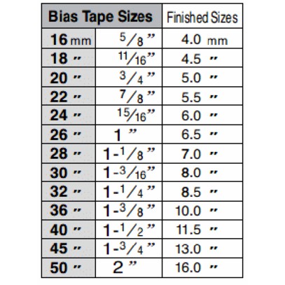 CORONG A10 LIPAT BIS BIAS BINDER A 10 MESIN JAHIT KONVEKSI HIGH SPEED