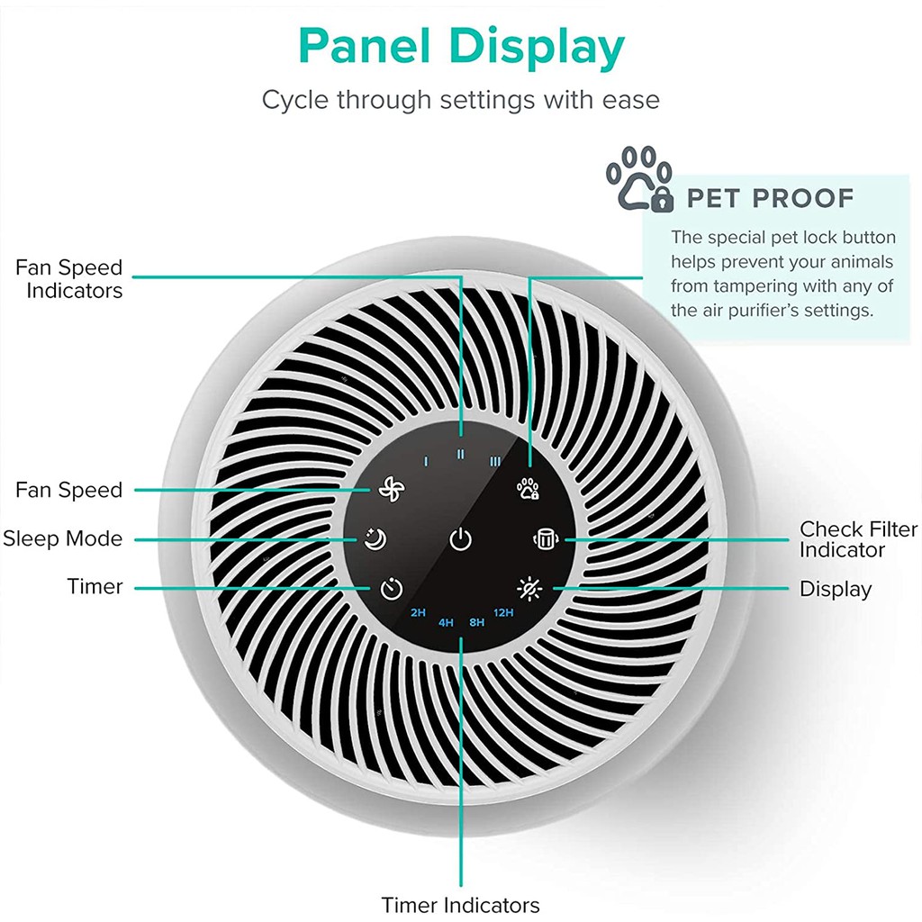 Levoit Core P350 Pet Care Air Purifier True HEPA H13 Filter - Garansi