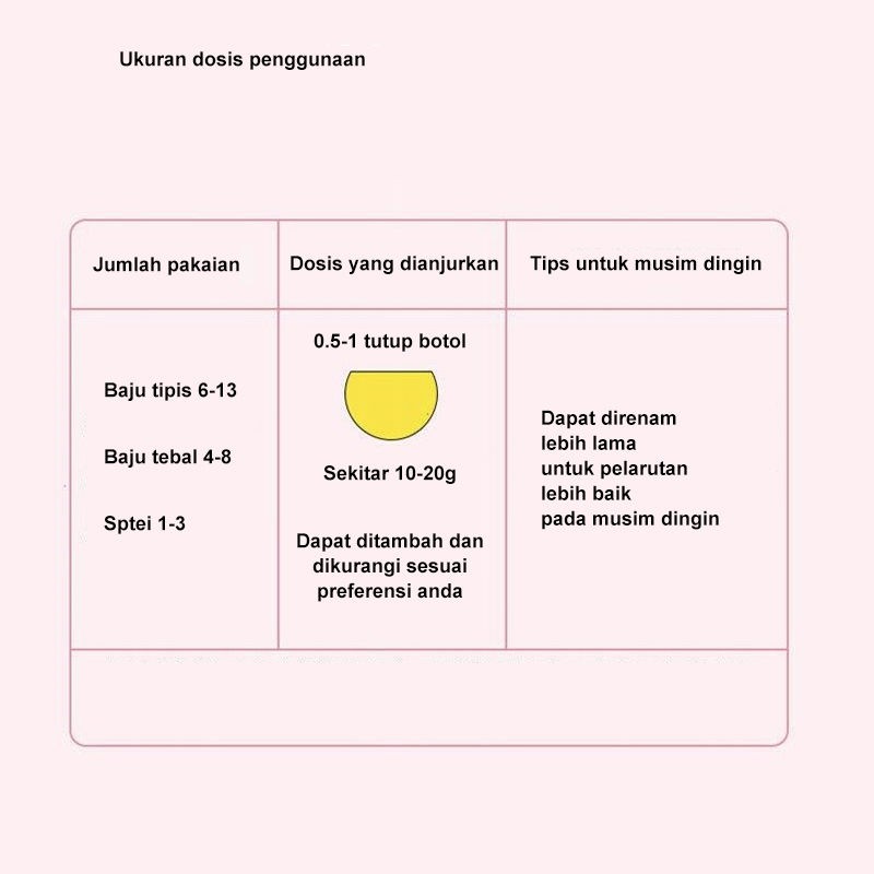 Pewangi Pakaian Deterjen Pewangi Diffuser Laundry Mesin Cuci Wangi Tahan Lama