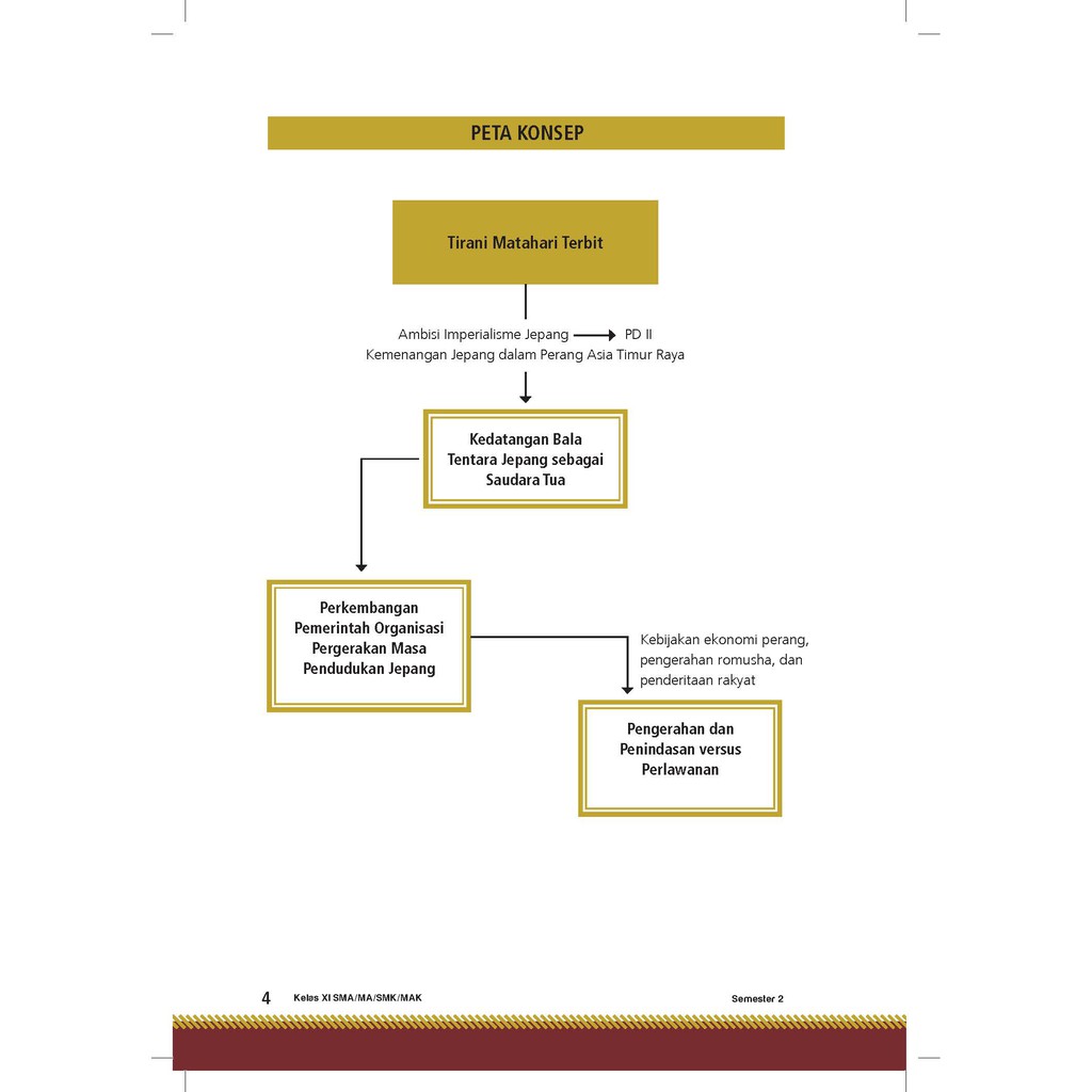 Buku Sejarah Indonesia Sma Kelas 11 Semester 2 K13 Revisi 2017