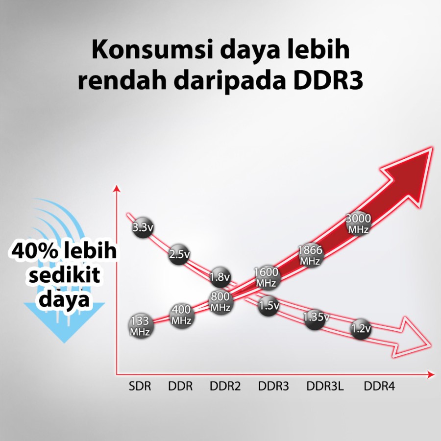 RAM KINGSTON VALUE 8GB 3200 | Resmi Longdimm ddr4 pc 3200mhz