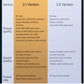 Mcdodo CA-8430 Kabel Colokan HDMI To HDMI Cable Ultra HD 8K PS4 TV Laptop