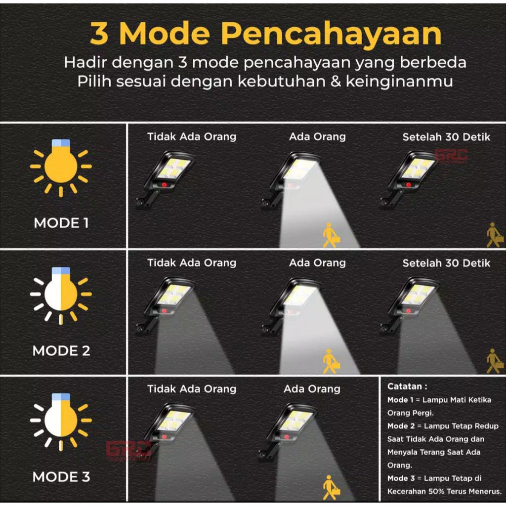 Lampu Solar Cell 160 Cop Lampu solar Remot Lengkap Lampu Tenaga Matahari