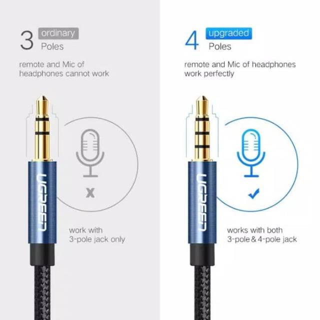 Ugreen Kabel Aux Nylon Extention 3.5mm Female to 3.5 mm Male TRRS Audio and Mic