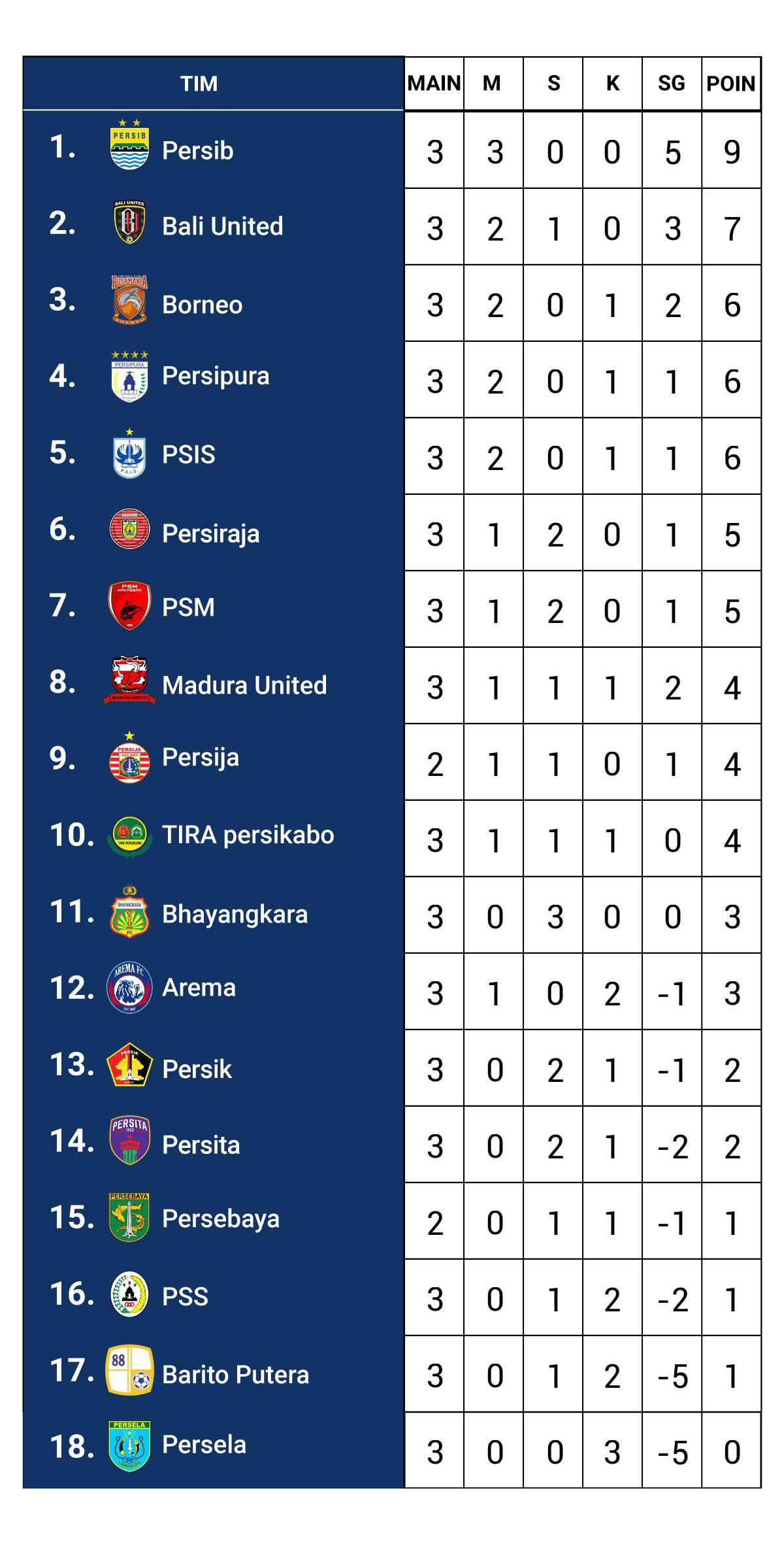 Blissfull: Klasemen Jadwal Shopee Liga 1 2020