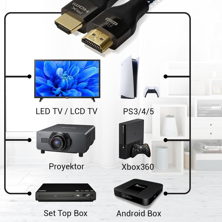 Kabel HDMI 2.1 High-Speed 8K HDR Smart HDMI Cable 3M PX HD2-3X Garansi