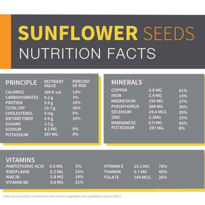 

q20w1q1qw Sunflower Seeds 500Gr ( Biji Bunga Matahari ) Dscscv