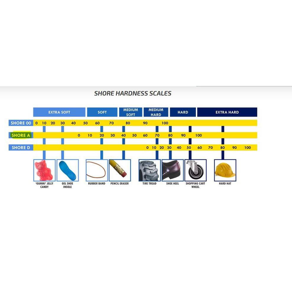Silicone Rubber RTV 00 Hardness Sangat Lunak 00A, 200gr K73Q