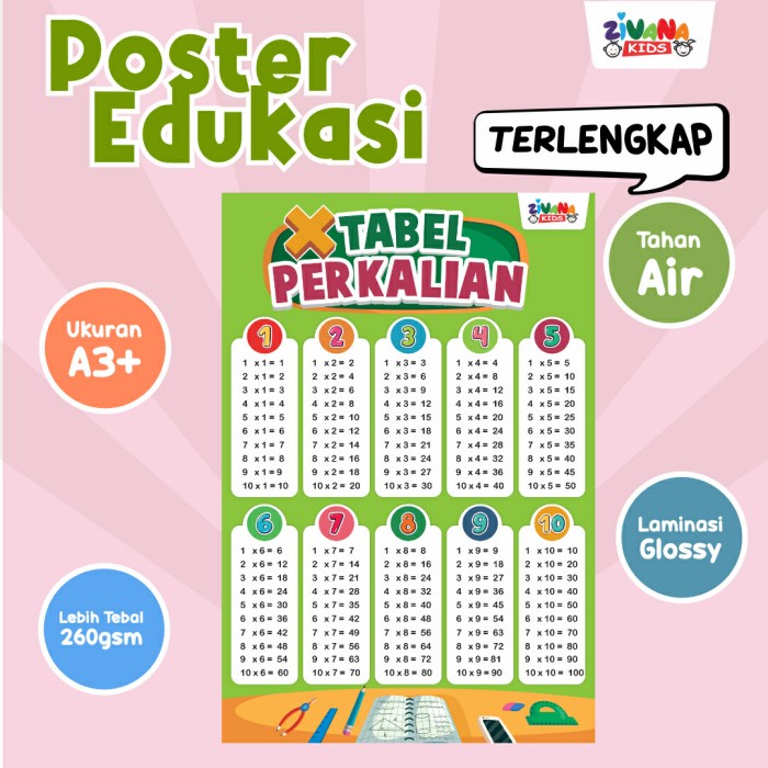 POSTER EDUKASI ANAK MENGENAL TABEL PERKALIAN BERHITUNG MATEMATIKA