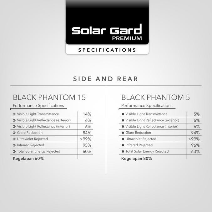 Solar Gard / Solargard Kaca Film - Custom
