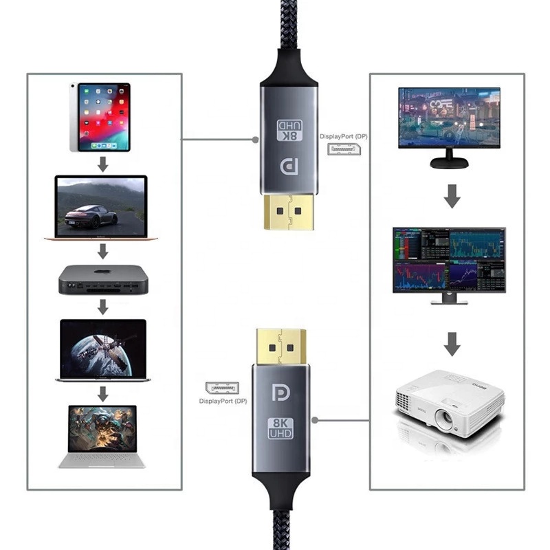 Kabel Display Port HIGH QUALITY 8K 144Hz UHD FHD Gold Plated