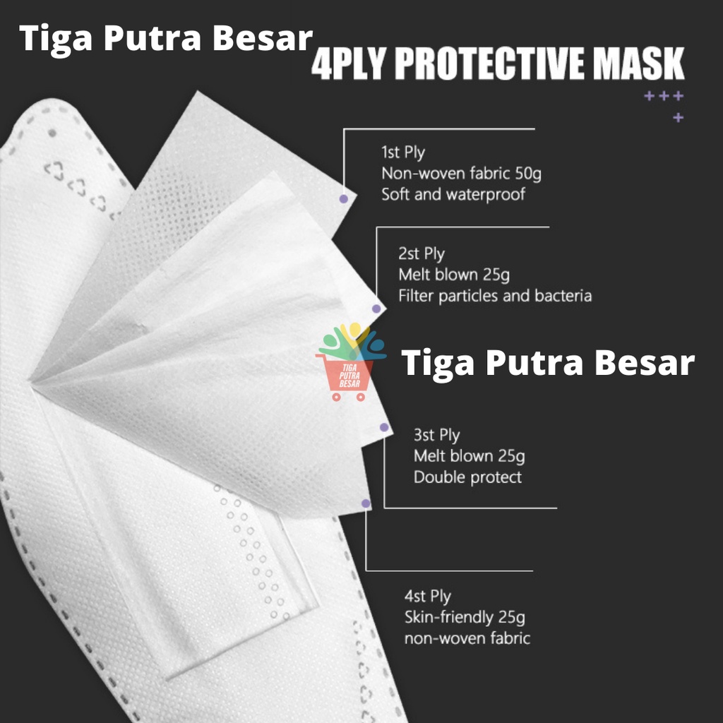 MASKER KF94 WARNA HITAM 1 PCS - MASKER IMPOR KOREA GOOD QUALITY