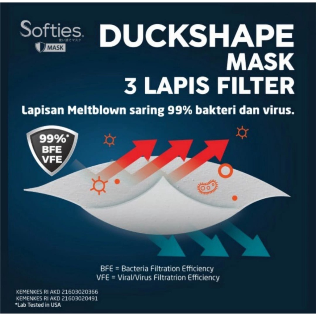 Masker Softies DuckShape 3 PLY Mask Surgical isi 5pcs