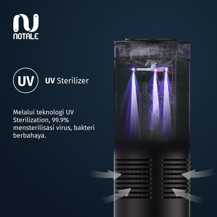 Notale Portable Car Air Purifier UVC Plasma HEPA 13 Garansi Resmi