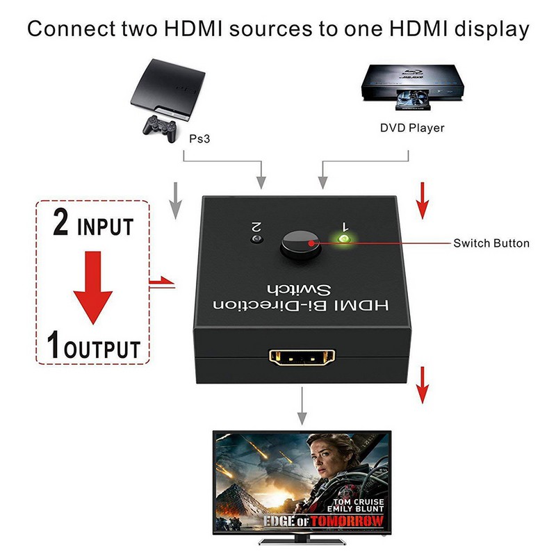 [ele white] Gold Plated 2-Port HDMI Bi-directional 2x1 Switcher 1x2 Splitter Selector 3D 4K